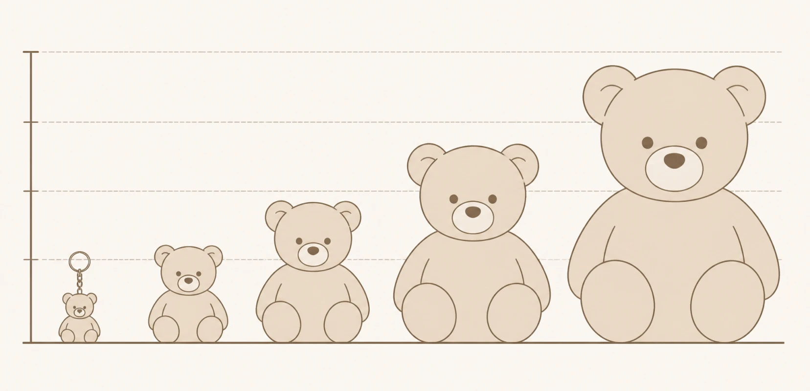 Size comparison chart showing five teddy bear sizes from keychain to giant